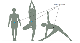 how-gravity-affects-your-yoga-center-of-gravity